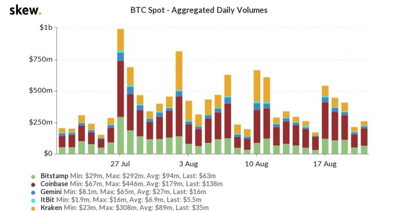 btcspotmonthly-775x411-3868900