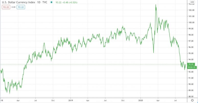 dxy2018-775x403-2908485