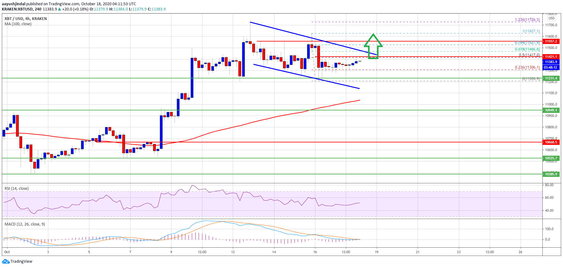 bitcoin-14-1805028