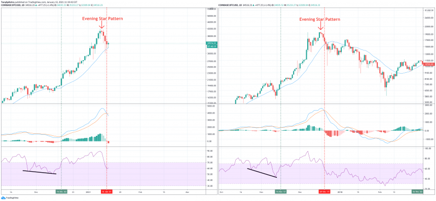 bitcoin-2017-2021-top-860x398-4001141