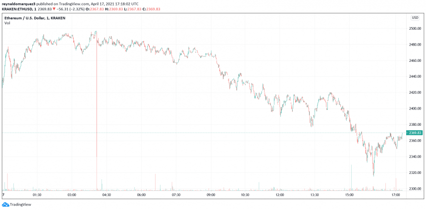 ethereum-ethusd-860x424-5680671