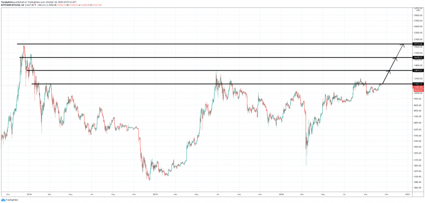 bitcoin-btcusd-sleep-night-860x411-2997231