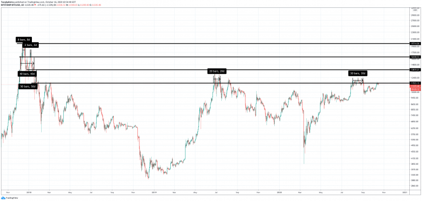 bitcoin-btcusd-sleep-night-btc-860x411-6769754