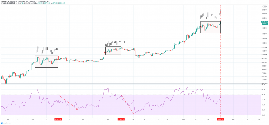 bitcoin-local-tops-860x401-9185311