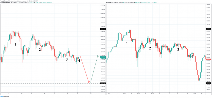 bitcoin-price-fractal-860x398-8879838