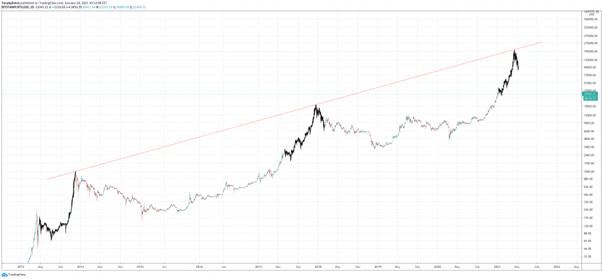 bitcoin-price-fractal-zooomed-860x399-2881066