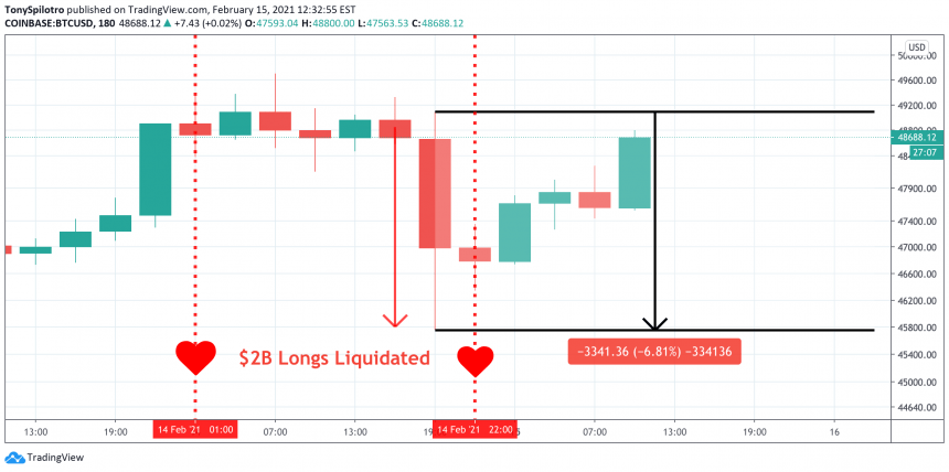 bitcoin-vday-massacure-860x428-7138441