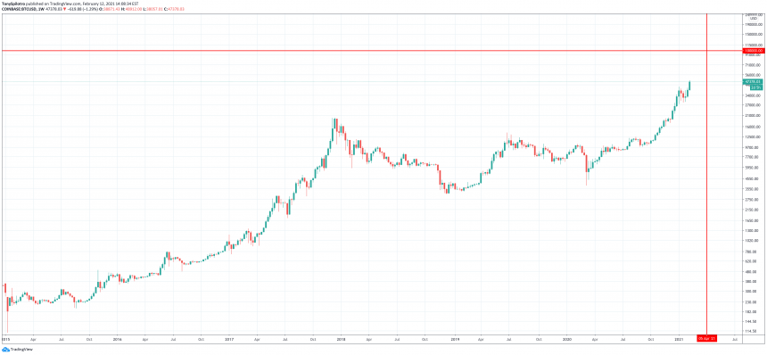 btc-bitcoin-100000-stablecoins-860x398-4919701