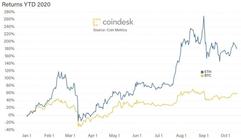 btc-eth-returns-2-775x447-3788687