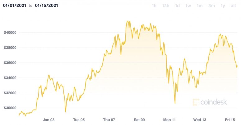 btc2021jan15-775x402-8744914