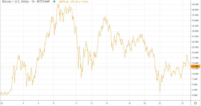 btc2021jan25-775x411-6601601