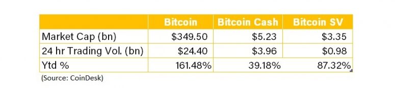 chart-bitcoin-vars-775x174-9438743