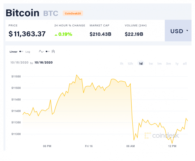 coindesk-btc-chart-2020-10-16-775x641-5786899