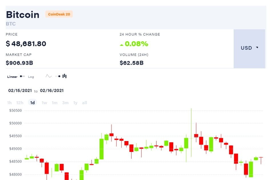 coindesk-btc-chart-2021-02-16-951x628-1462755