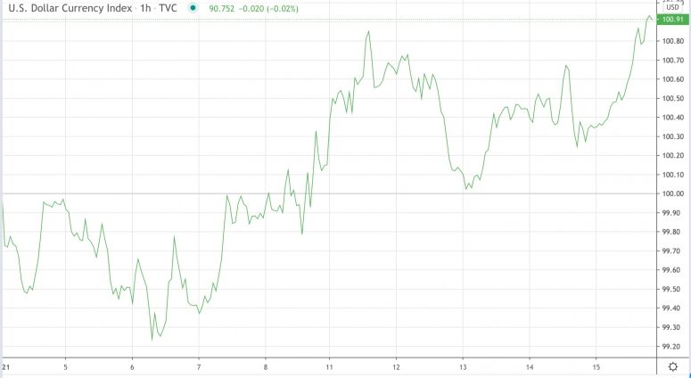 dxy2021jan15-775x424-2397173