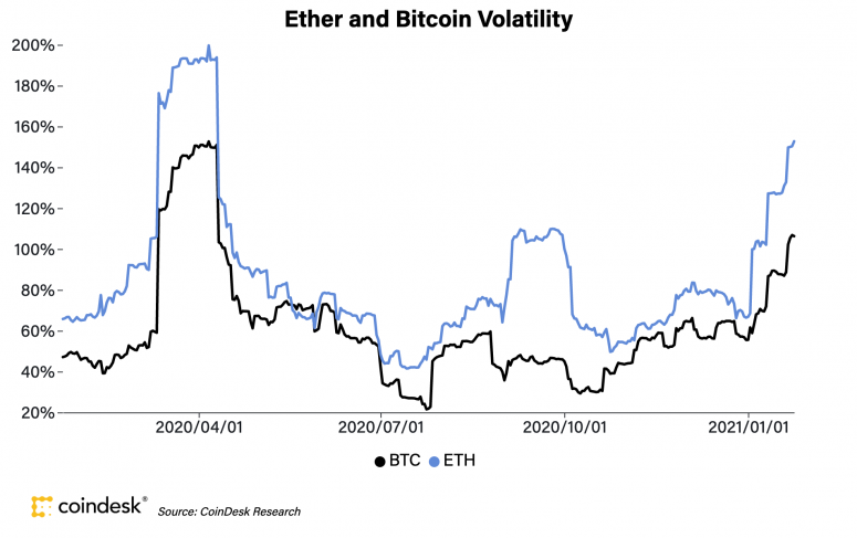 ethbtcvolatilityjan25-775x487-7964602