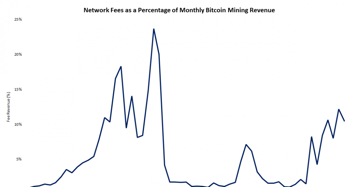 fee-rev-nov-1200x628-2744915