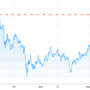 how-will-regulatory-troubles-and-mandatory-kyc-impact-binance-coin-bnb-price-130x130-1378715