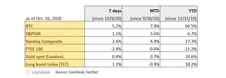 performance-chart-101620-wide-775x268-7742866