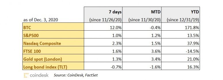 performance-chart-120420-wide-775x277-8860904