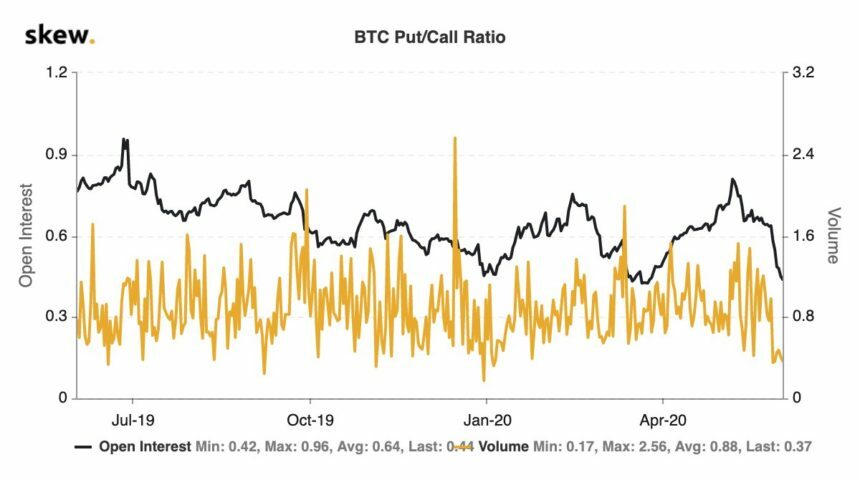 putcall-ratio-860x480-3925592