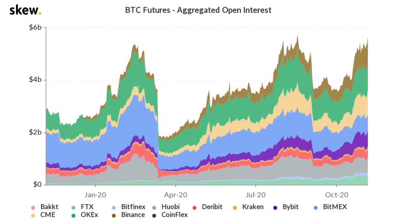 skew_btc_futures__aggregated_open_interest-26-775x433-6772432