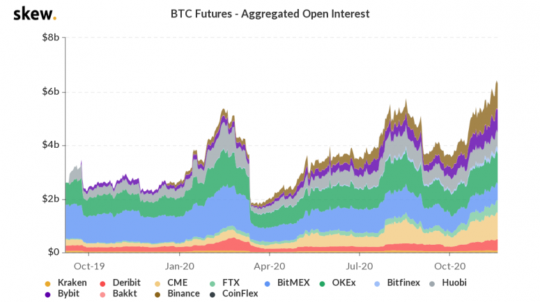 skew_btc_futures__aggregated_open_interest-775x433-5729224