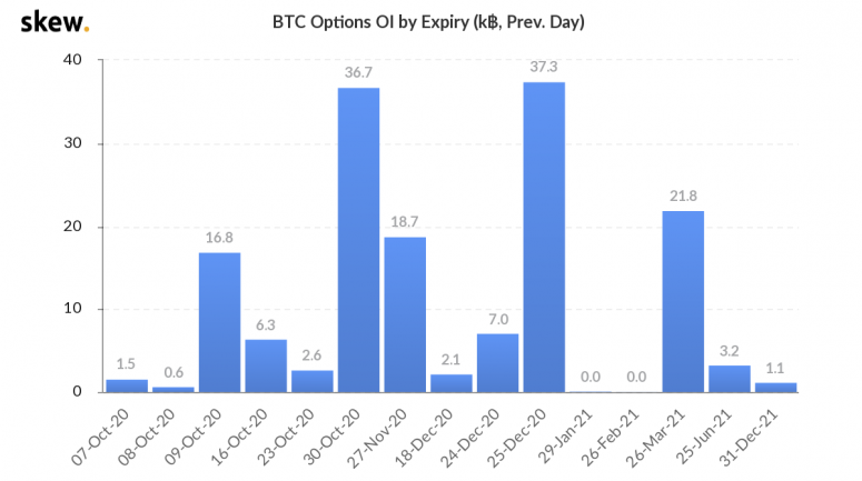 skew_btc_options_oi_by_expiry_k_prev_day-2-775x433-4316788