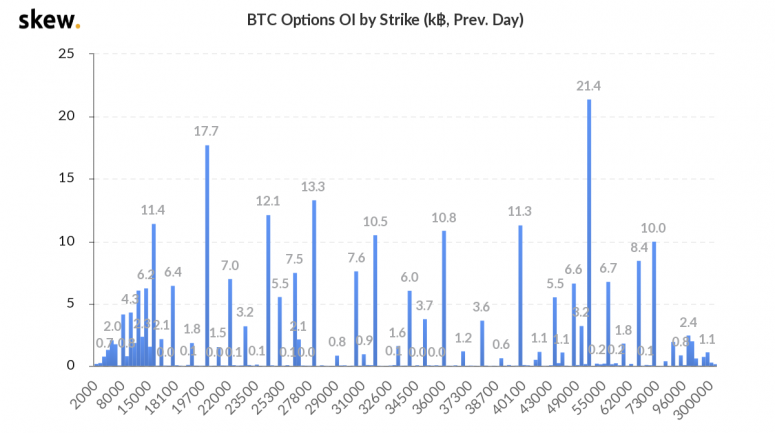 skew_btc_options_oi_by_strike_k_prev_day-5-775x433-9654848