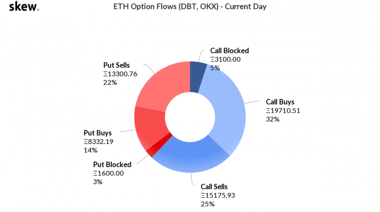 skew_eth_option_flows__current_day-775x433-5854401