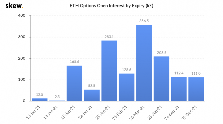 skew_eth_options_open_interest_by_expiry_k-8-775x433-3188118