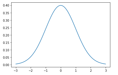 standard-deviation-4754382