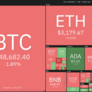 top-5-cryptocurrencies-to-watch-this-week-btc-ada-avax-cake-atom-130x130-1783494