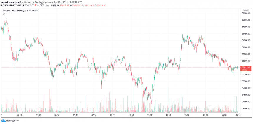 bitcoin-btc-btcusd-6-860x424-3558520