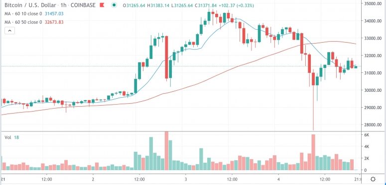 bitcoinjan4-775x373-2069538