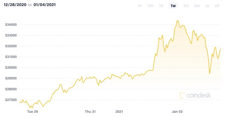 btcpastweekjan4-775x404-3044942