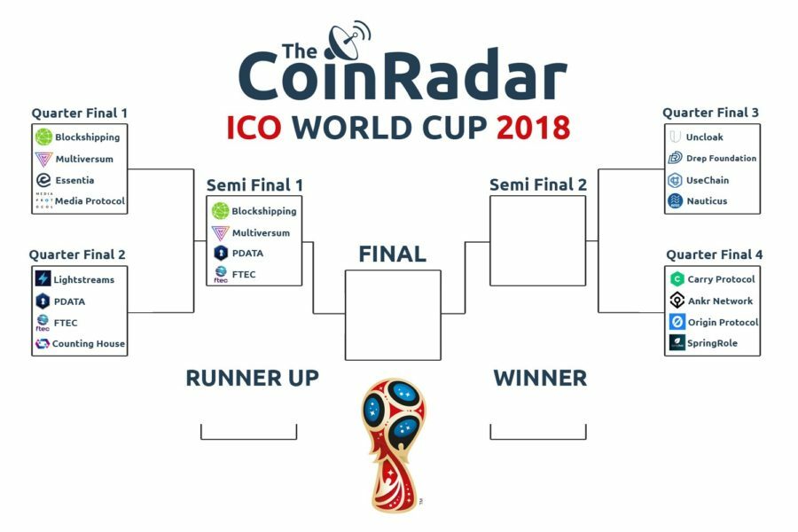 icoworldcuproundtwochart-3726702