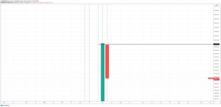 bitcoin-2021-weekly-60000-zoomed-860x418-2069480