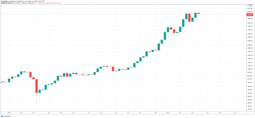 bitcoin-black-thursday-report-card-860x399-1525268