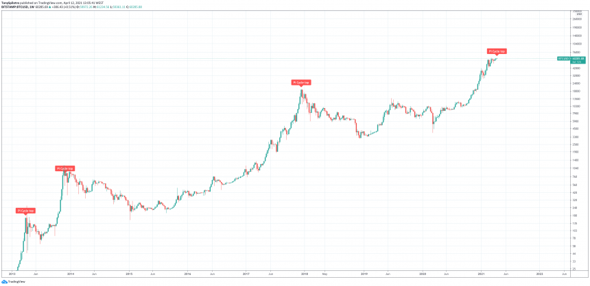 bitcoin-btc-pi-cycle-top-indicator-860x418-5043675