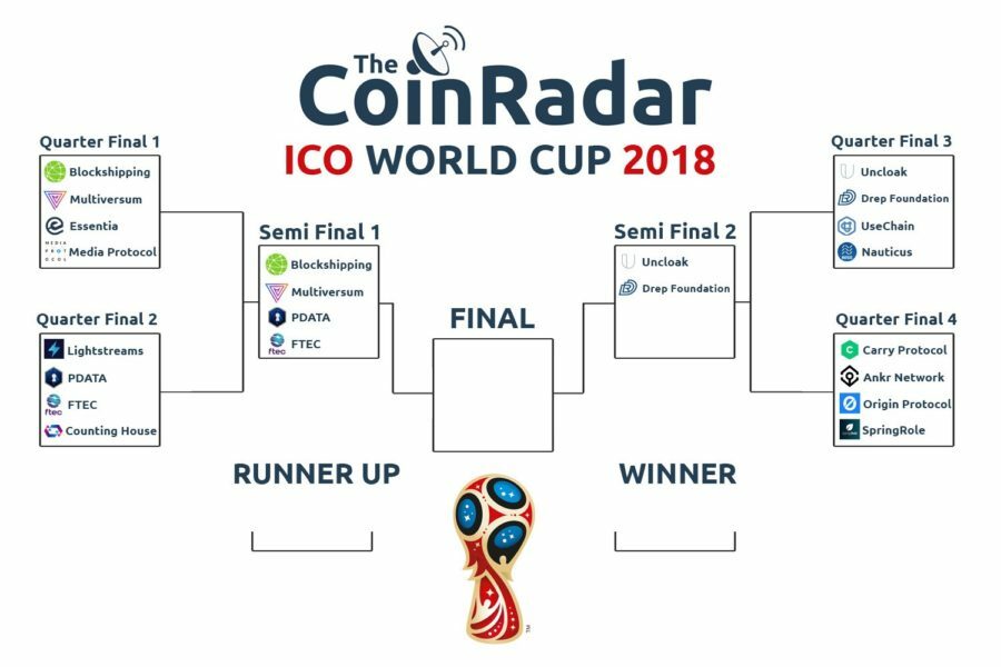 icoworldcuproundthreechart-7346135