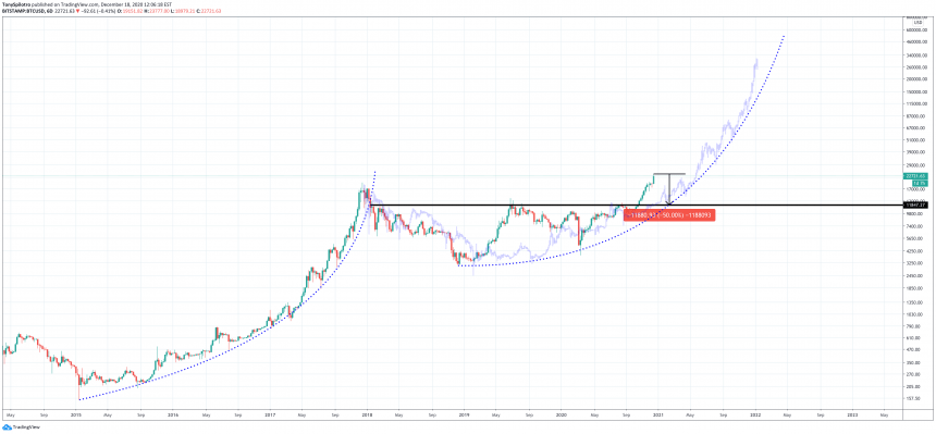 bitcoin-shakeout-healthy-860x399-6276683