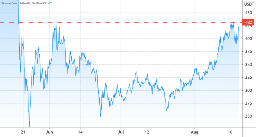 how-will-regulatory-troubles-and-mandatory-kyc-impact-binance-coin-bnb-price-2