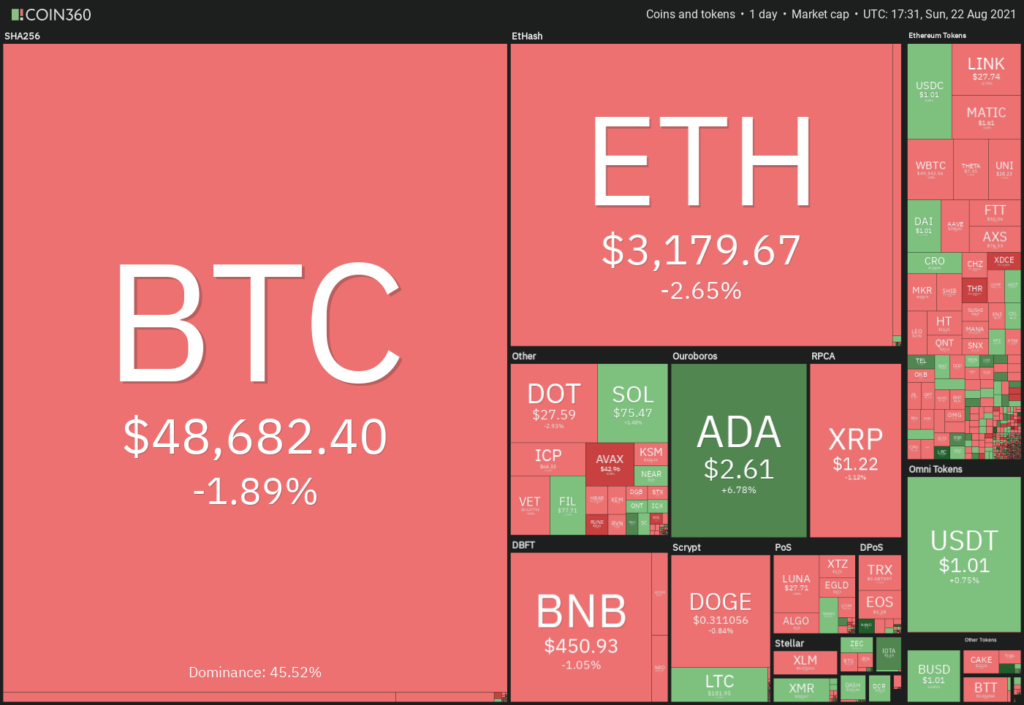 top-5-cryptocurrencies-to-watch-this-week-btc-ada-avax-cake-atom-2